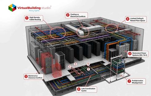 Top 7 MEP Coordination Challenges in Data Center Projects (And How to Solve Them)