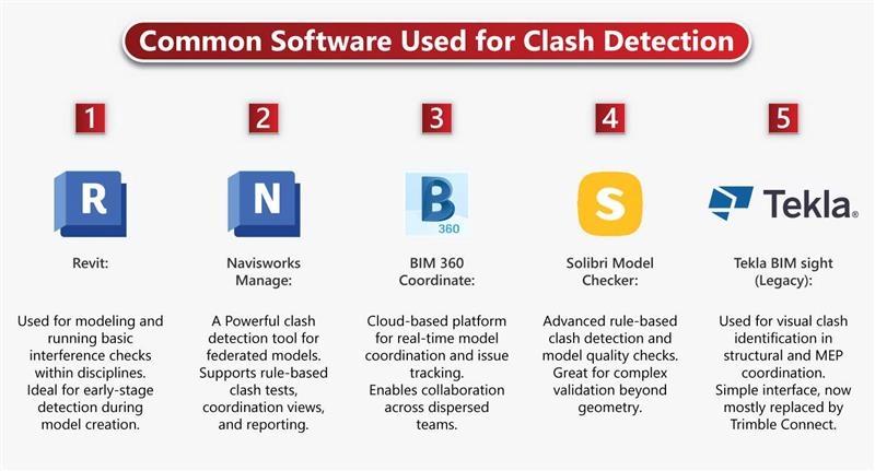 software for clash detection software for clash detection