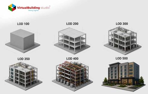 Level of Development (LOD) in BIM: 100, 200, 300, 350, 400, 500