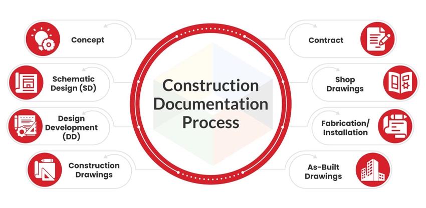 construction documentation process construction documentation process