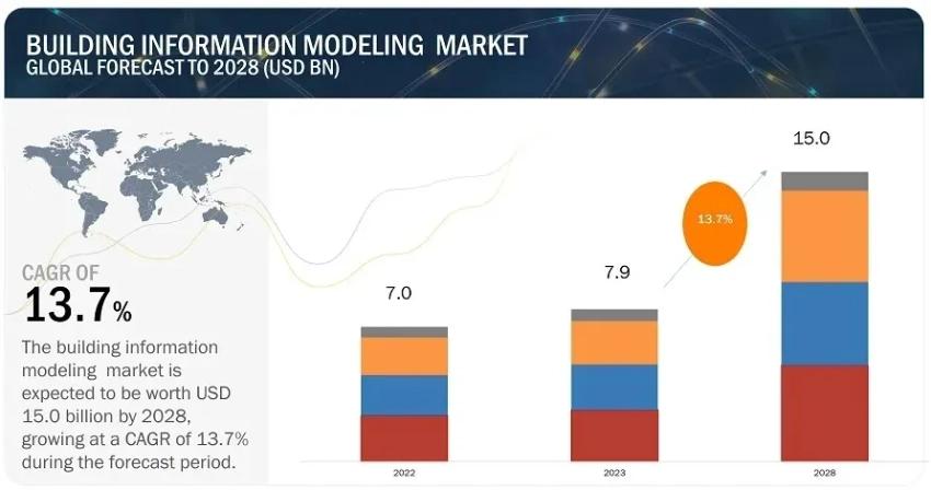 bim market value bim market value