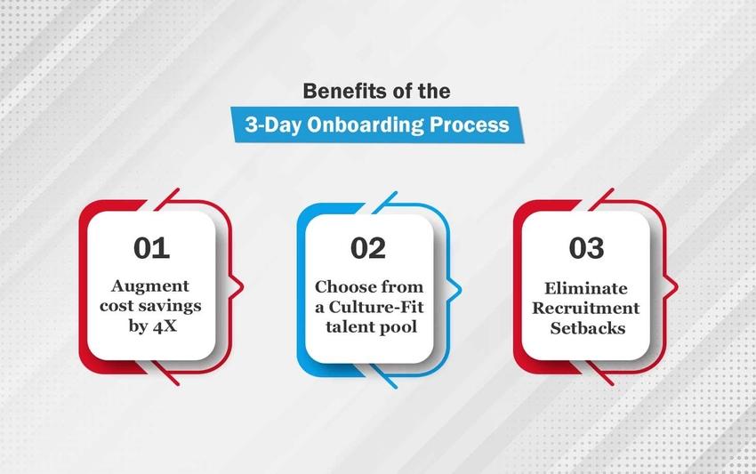 benefits of the 3 day onboarding process benefits of the 3 day onboarding process