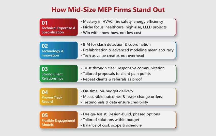 mid size mep firms stand out mid size mep firms stand out