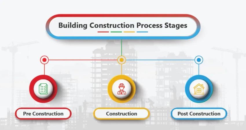 building construction process building construction process