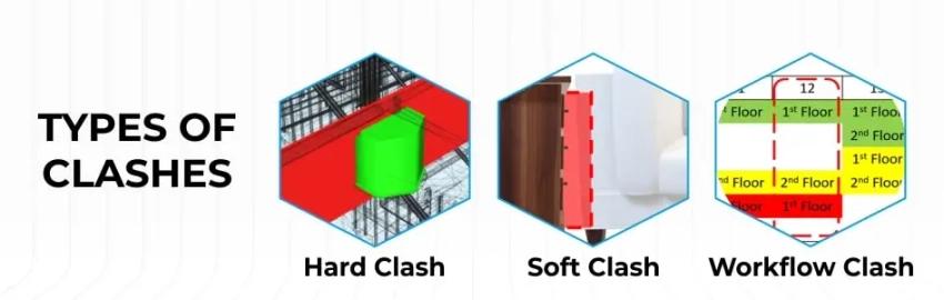 type of bim clash detection type of bim clash detection