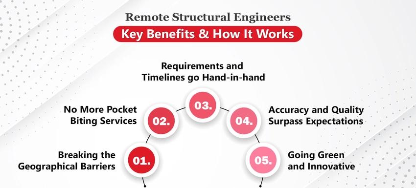 remote civil structural engineers key benefites remote civil structural engineers key benefites
