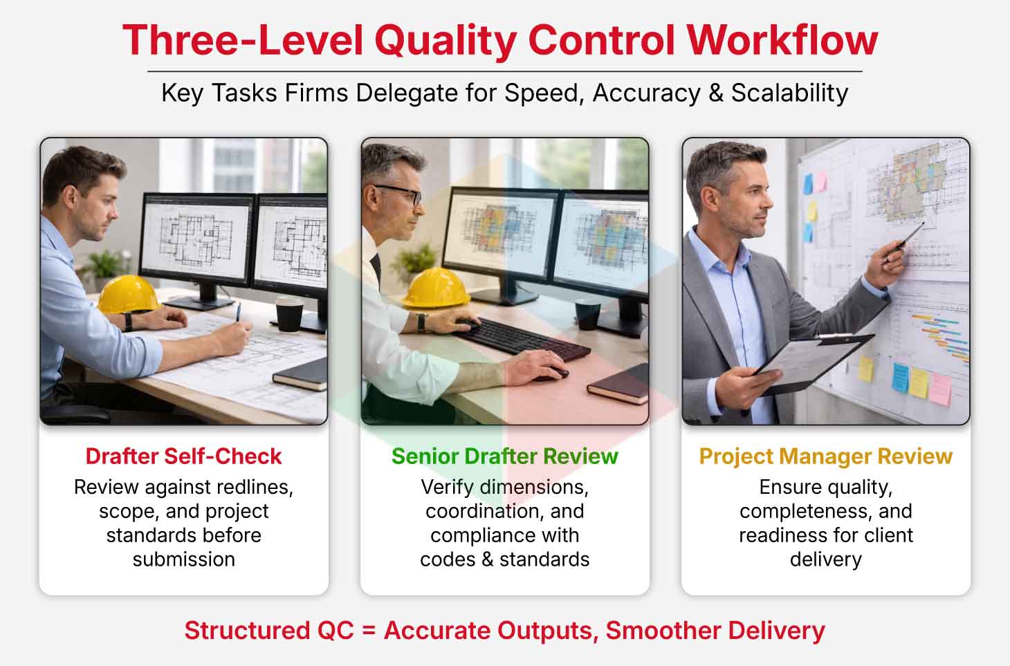 Successfully Outsourcing Architectural Drafting