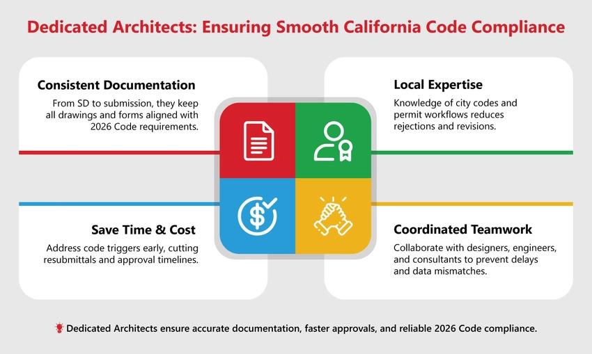 california code compliance california code compliance