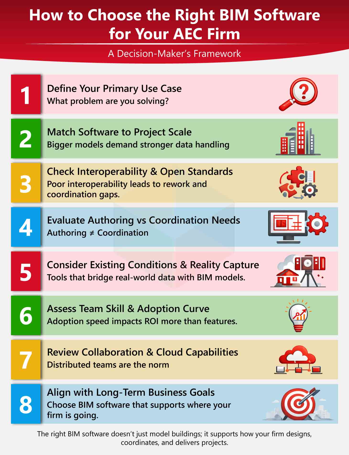 BIM Software for AEC Firm BIM Software for AEC Firm