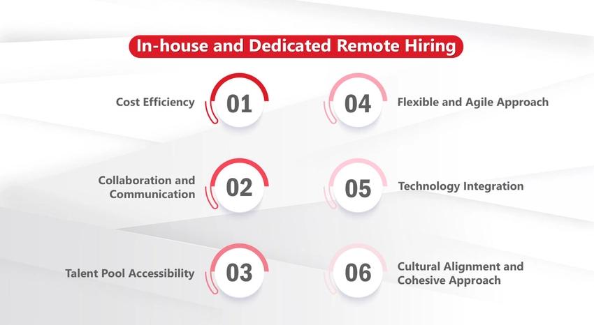 in house dedicated img in house dedicated img