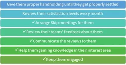what are the employee benefits at the virtual building studio chart