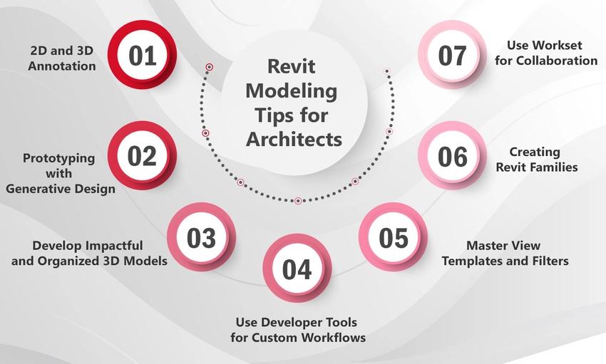 revit modeling tips for architects img