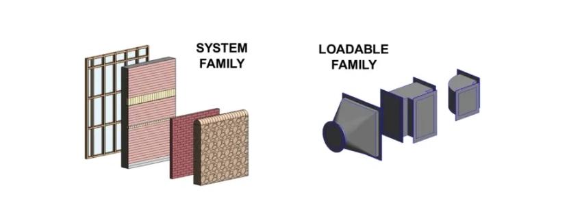 different types of families different types of families