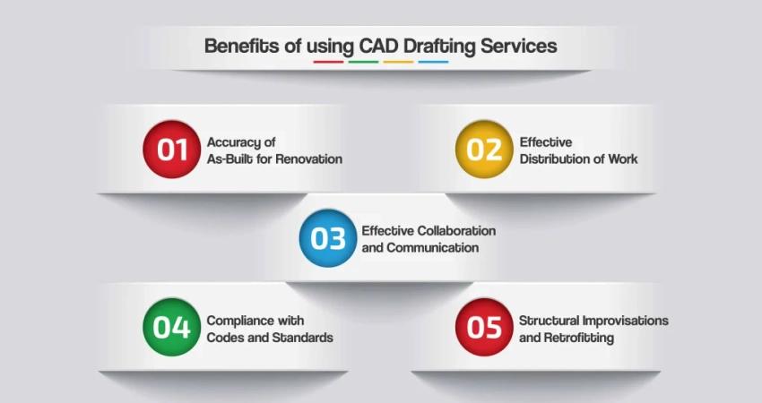 benefits of cad drafting services benefits of cad drafting services