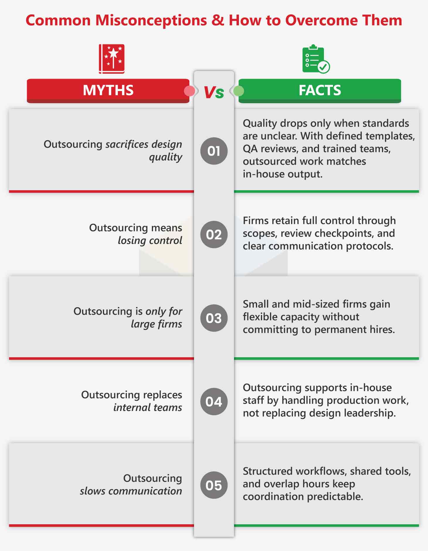 Common Misconceptions