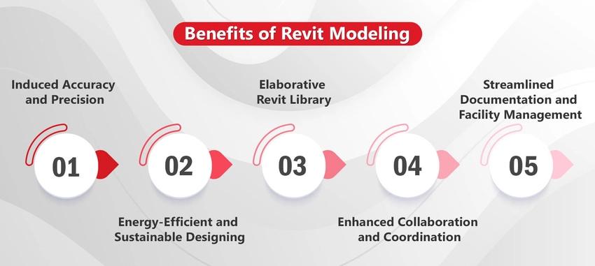 benefits of revit modeling img