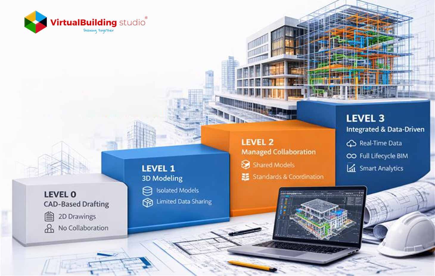 BIM Maturity Levels Explained – Level 0, Level 1, Level 2, Level 3