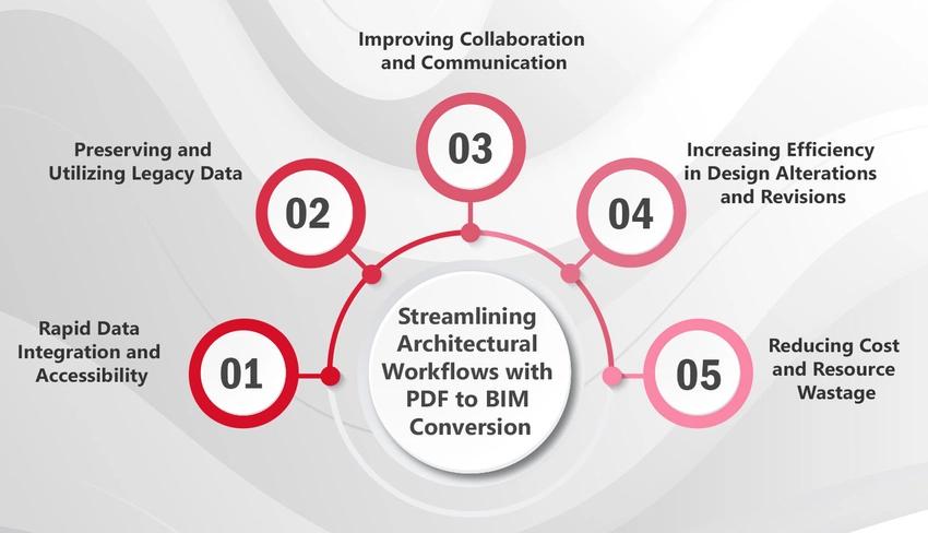 streamlining architectural workflows infographic streamlining architectural workflows infographic