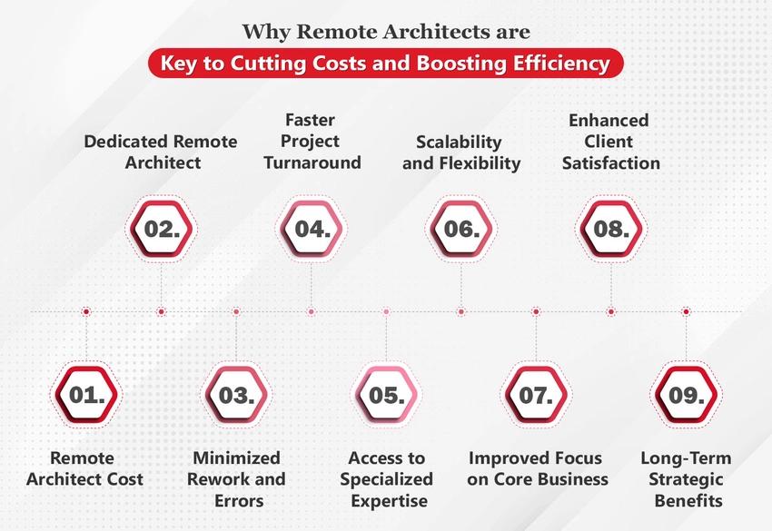 remote architects are key to cutting costs