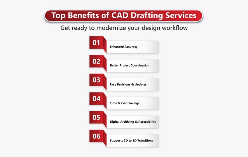 benefits of cad drafting services benefits of cad drafting services