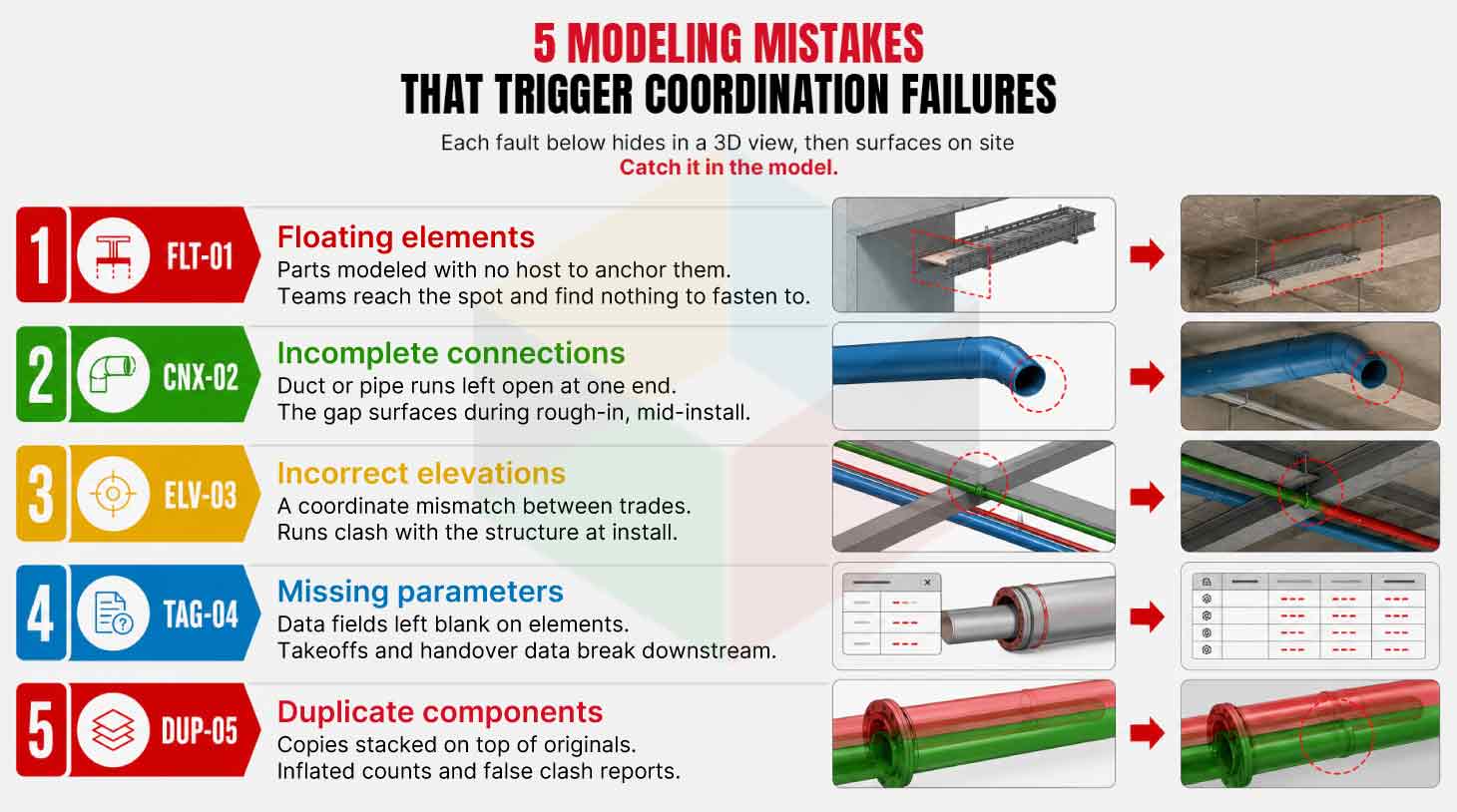 Common Signs of a Poor BIM Model Common Signs of a Poor BIM Model
