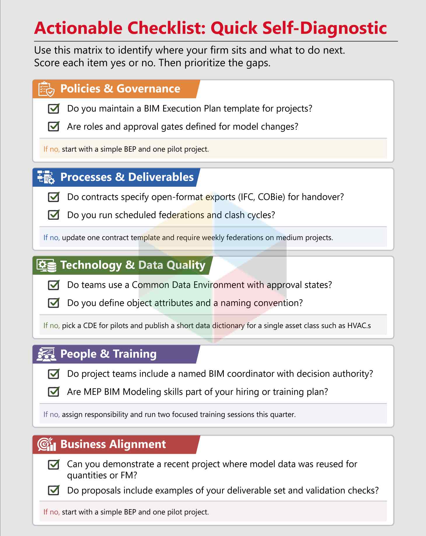 Actionable Checklist