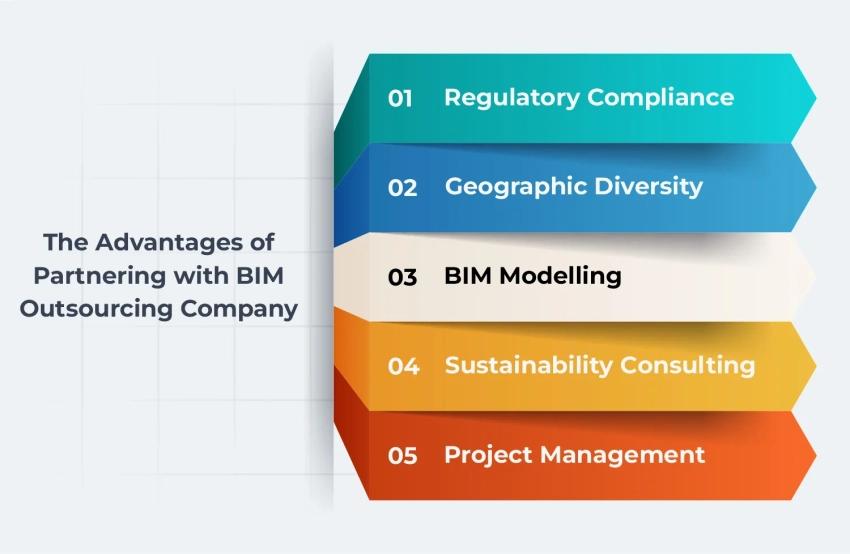 the advantages of partnering with bim outsourcing company