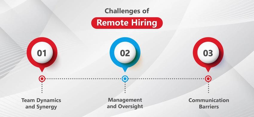 what are the challenges of remote hiring img