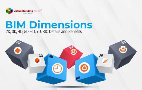 BIM Dimensions – 2D, 3D, 4D, 5D, 6D, 7D, 8D: Details and Benefits