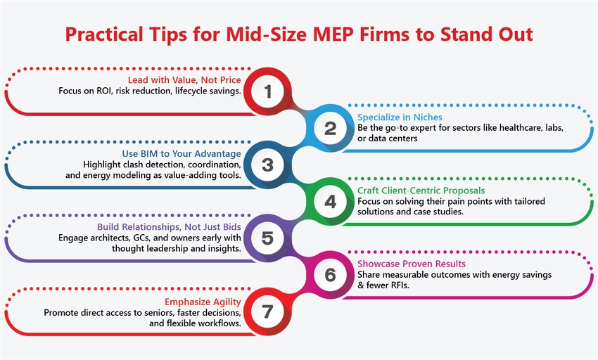 tips for mid size mep firms tips for mid size mep firms