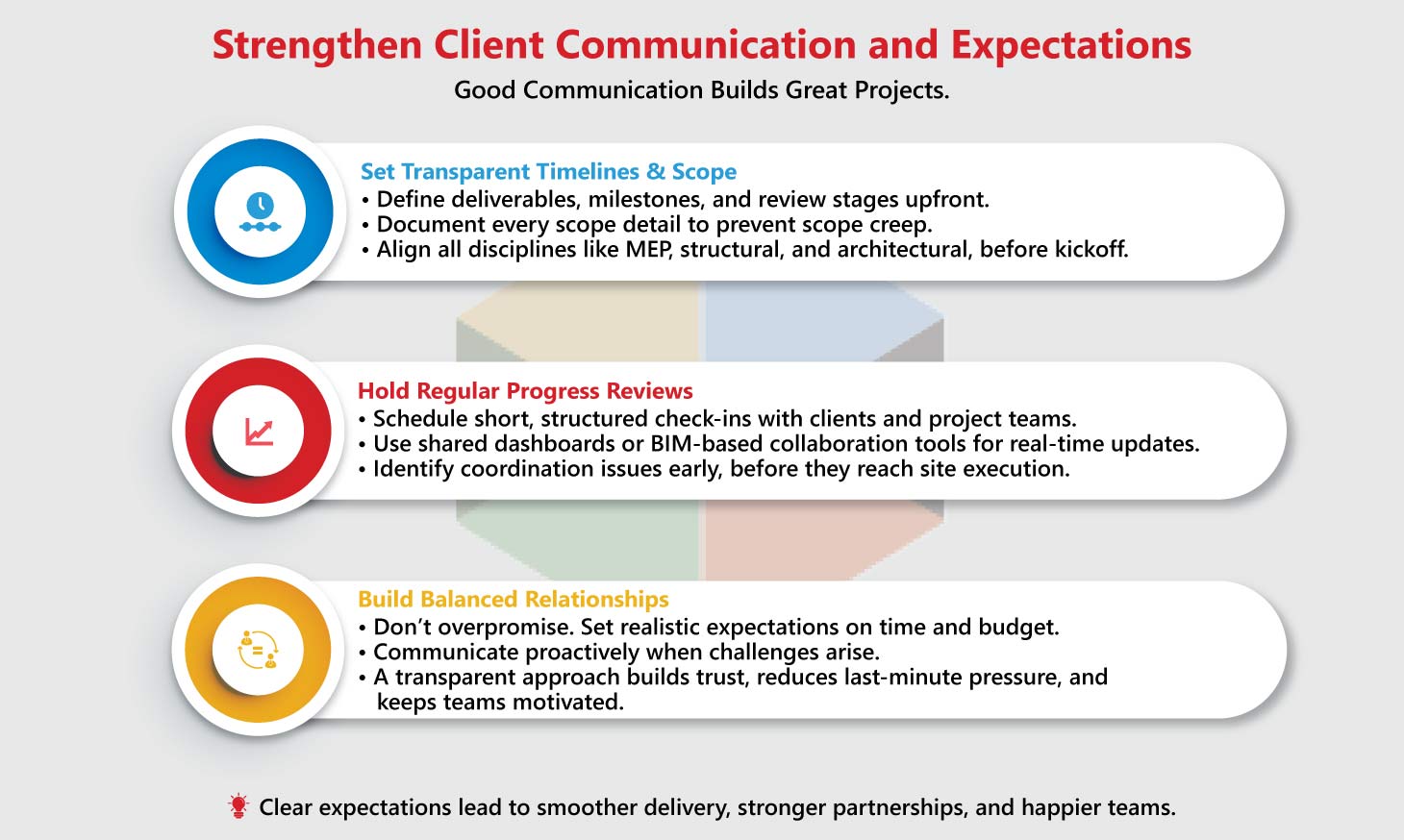 Strengthen Client Communication