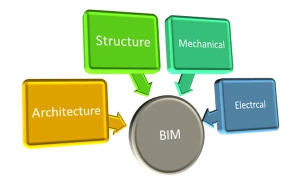 career opportunities in bim career opportunities in bim