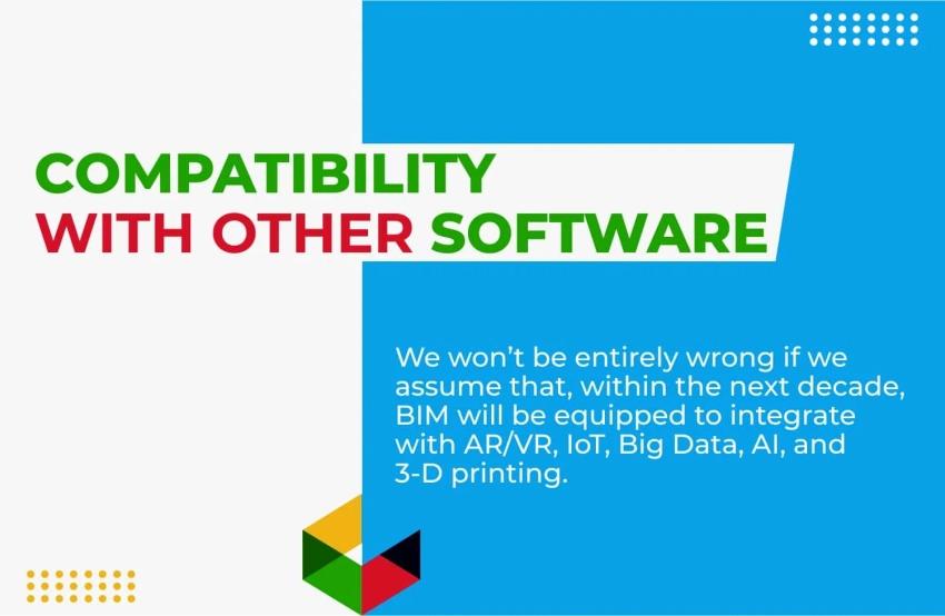 futuristic bim software futuristic bim software