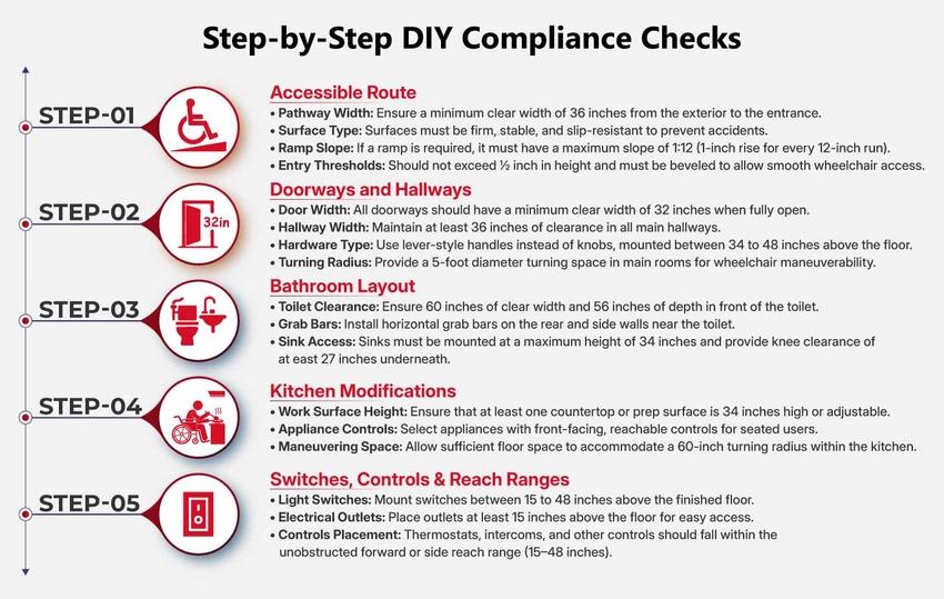 step by step diy compliance checks step by step diy compliance checks