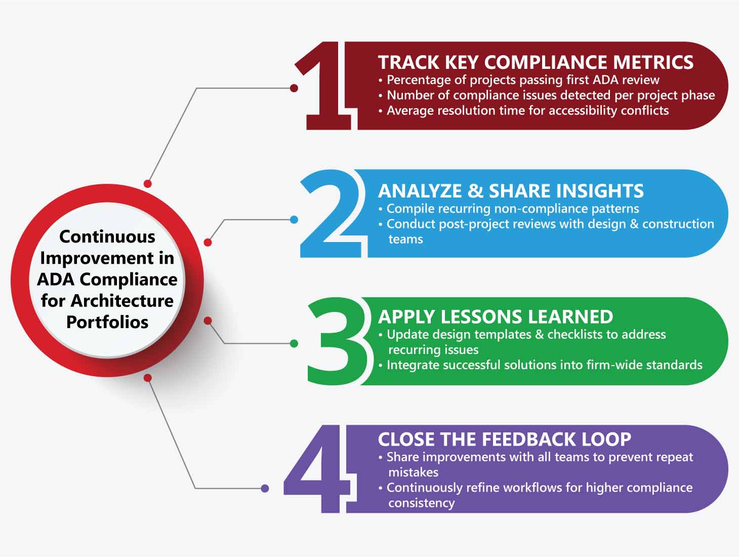 ada compliance for architecture ada compliance for architecture