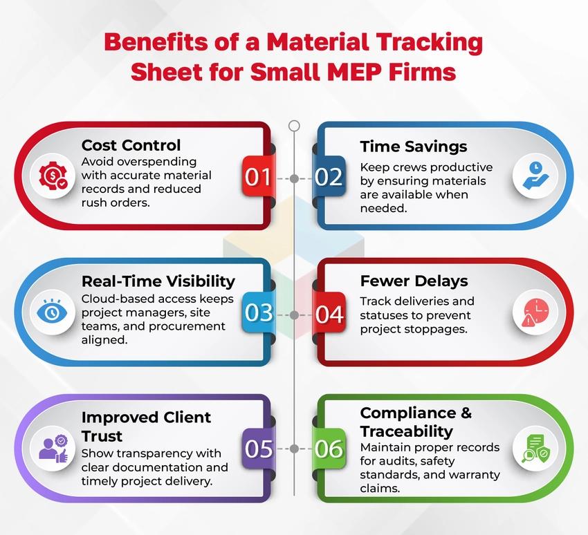 benefits of a material tracking sheet