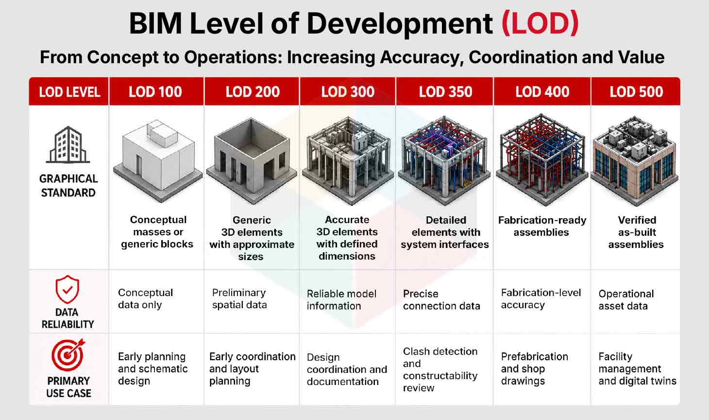 Standards for Revit Family Development. Standards for Revit Family Development.