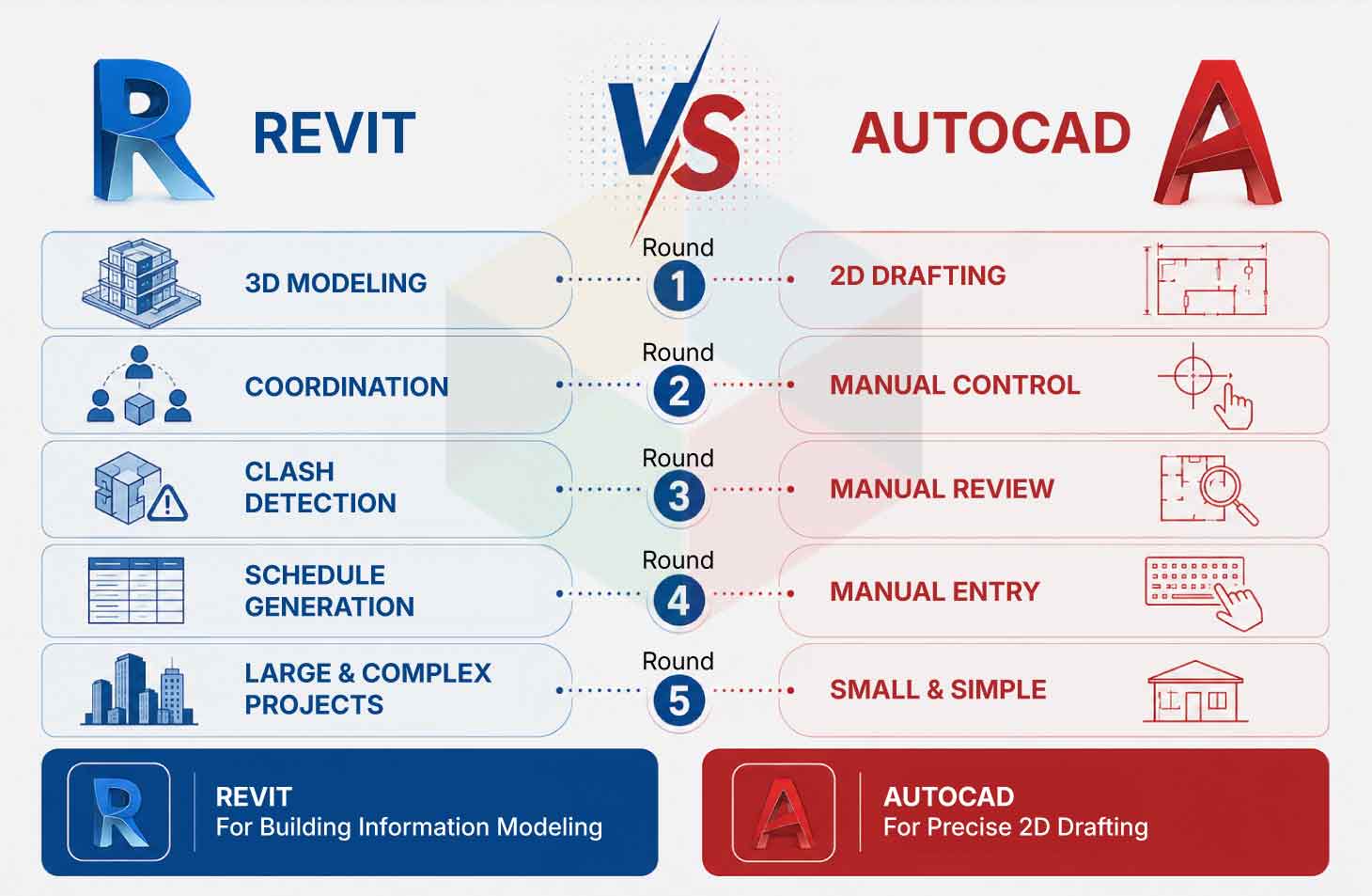 revit vs autocad. revit vs autocad.