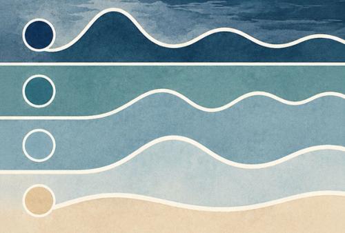 bstract illustration of tidal patterns showing four horizontal bands transitioning from deep ocean blue to sandy beach, each marked by a circle and a wave line.