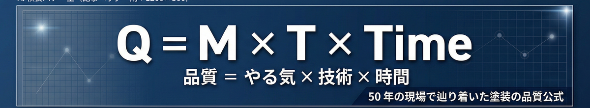 品質公式 Q=M×T×Time(品質=やる気×技術×時間)- ペンキのミカタ