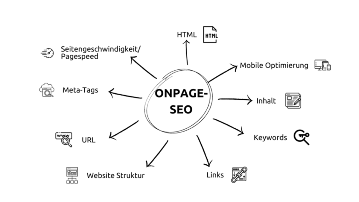 Onpage SEO