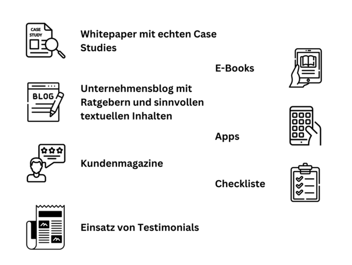 Meistgenutzte Content Kanäle im B2B