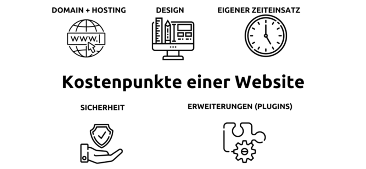 Kostenpunkte einer Website