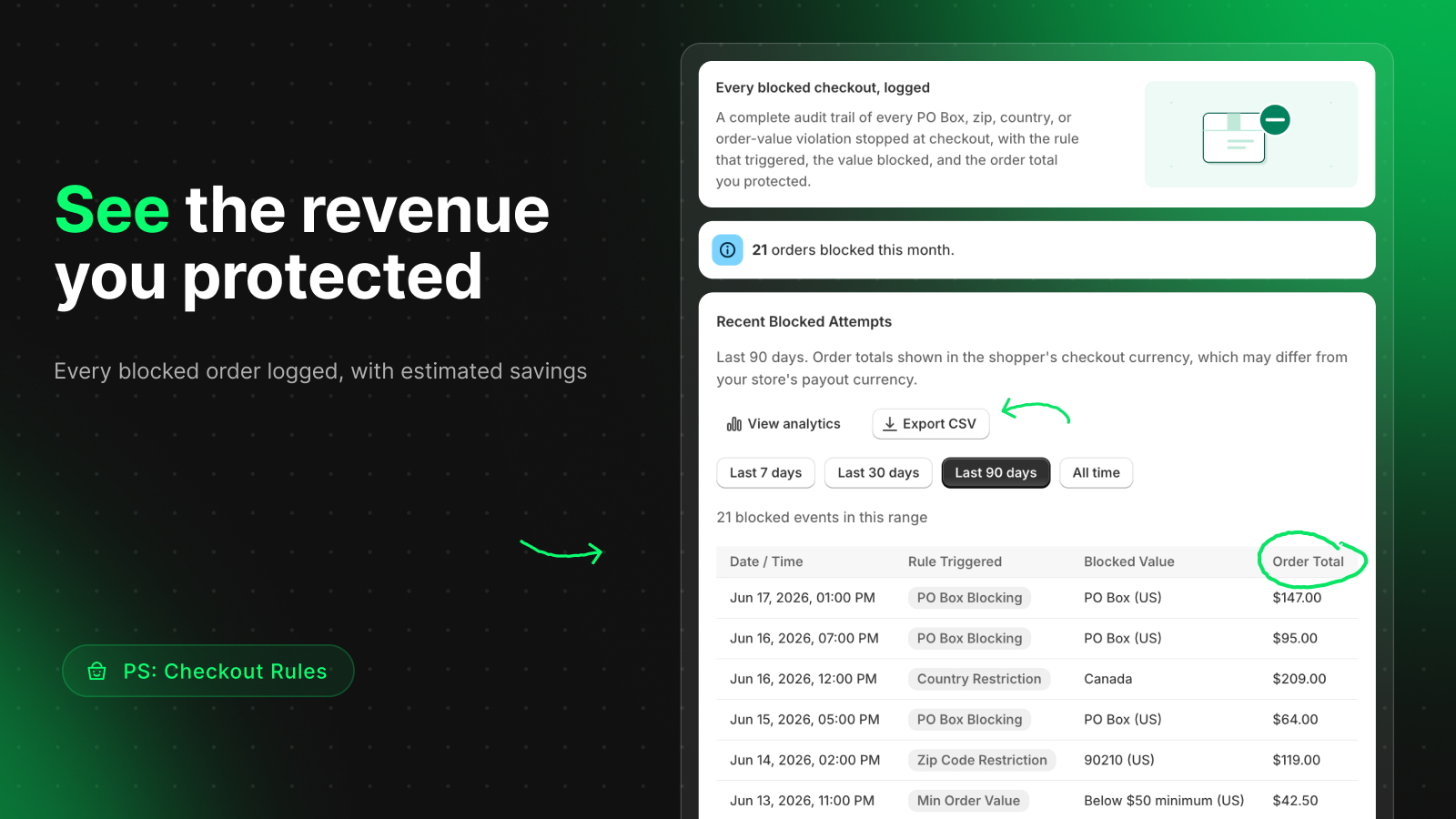 Blocked orders dashboard