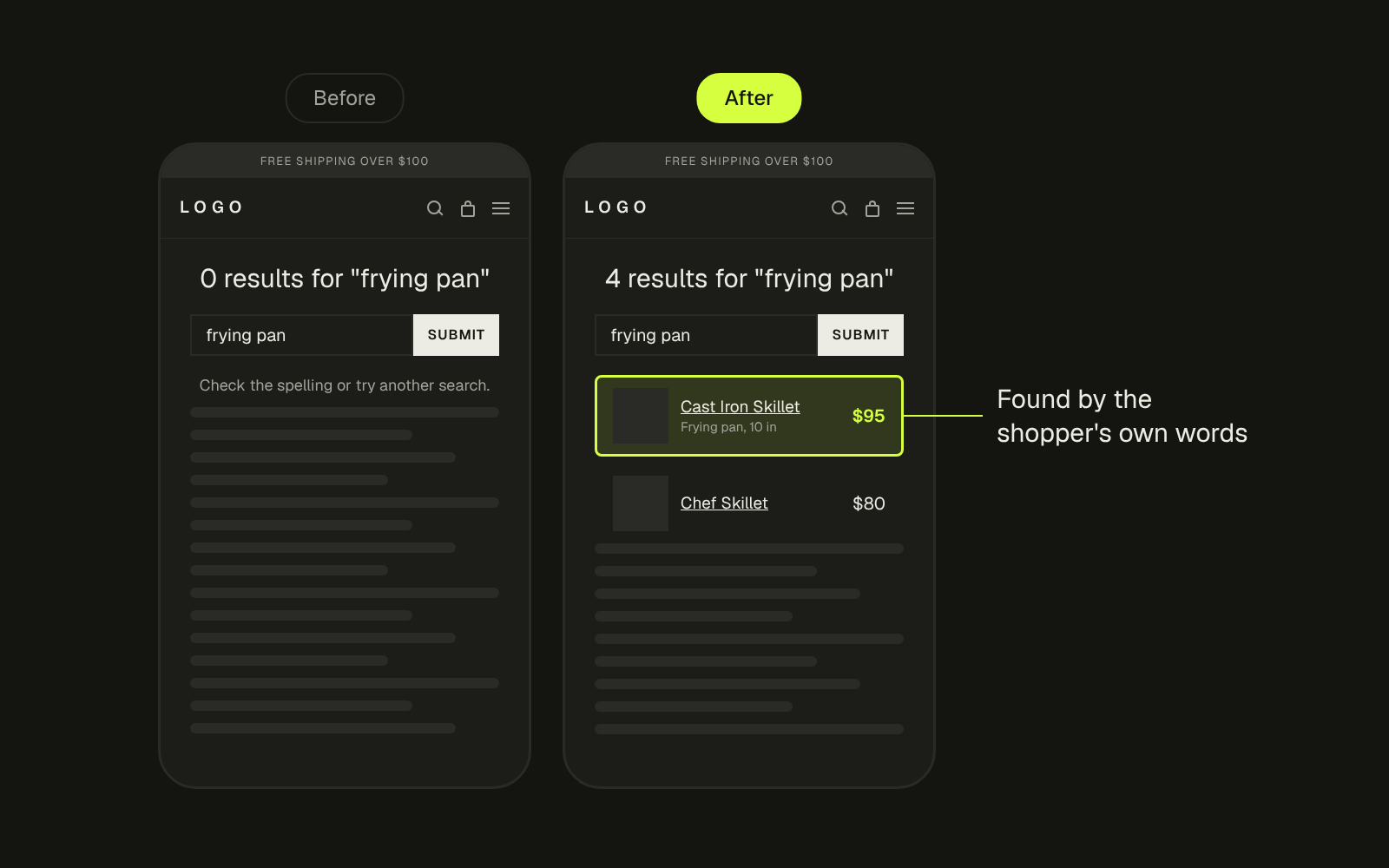 Two phone search results pages for a cookware store: before, 0 results for frying pan; after, a cast iron skillet found for the same search