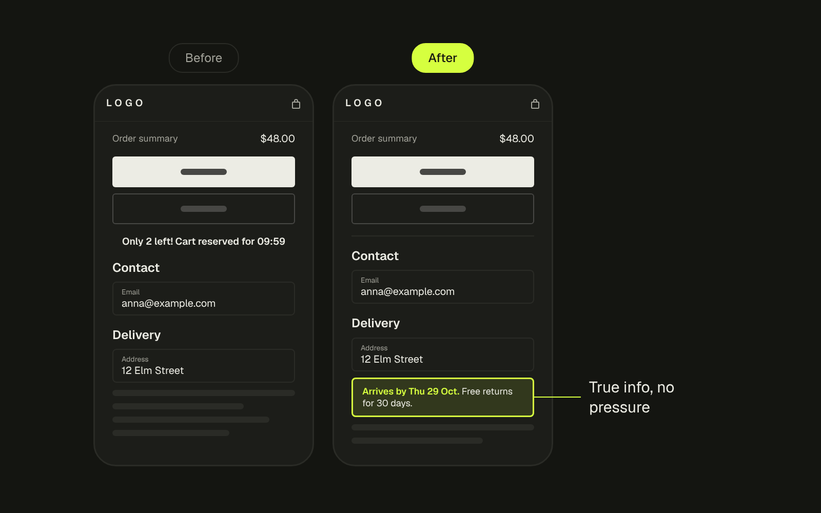 Two phone Shopify checkouts: before with a fake 'Only 2 left! Cart reserved for 09:59' line under the express buttons, after with a plain divider and an honest delivery and returns line