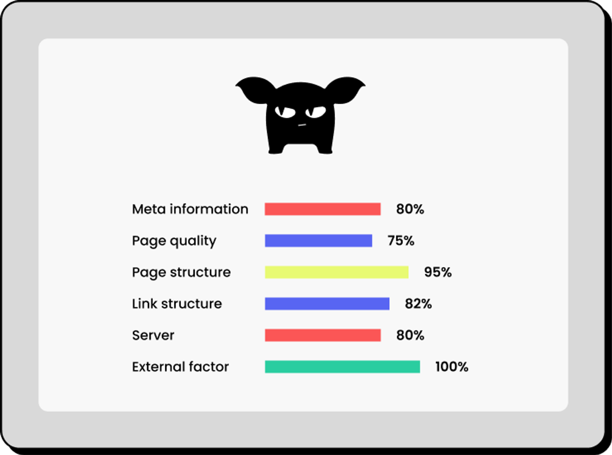 Gremlin Works, project detail