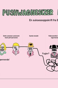 Forklaring av Pushwagner prosessen. Figurmodell.