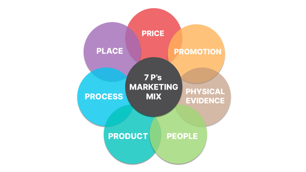 event marketing