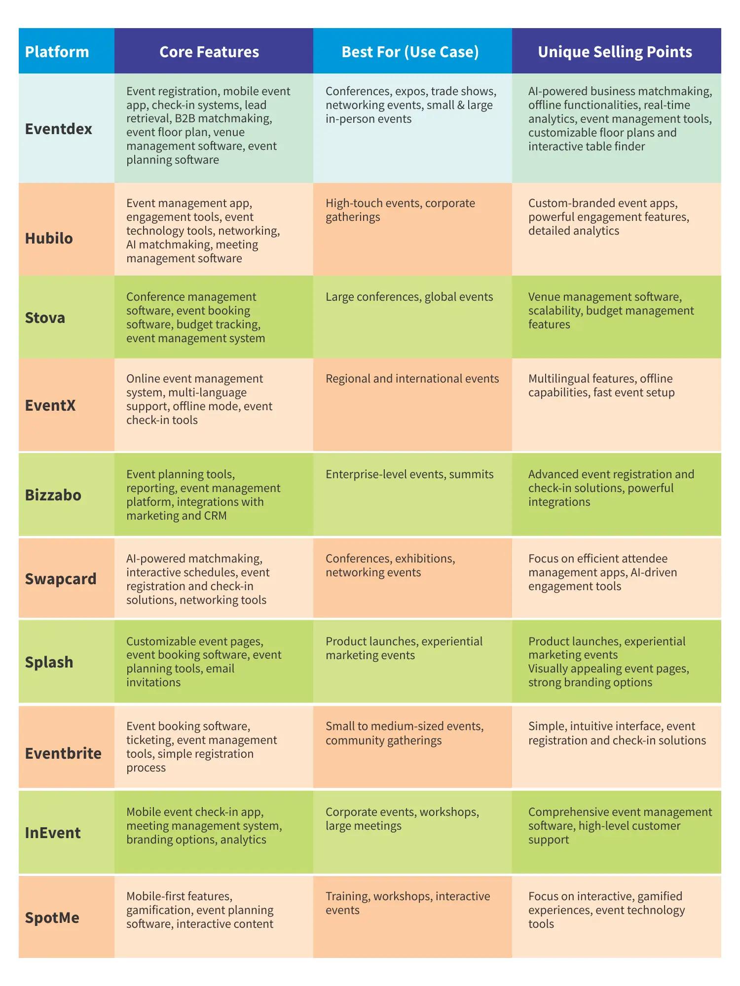 Comparison of Top Accelevents Alternatives and Competitors in 2025 